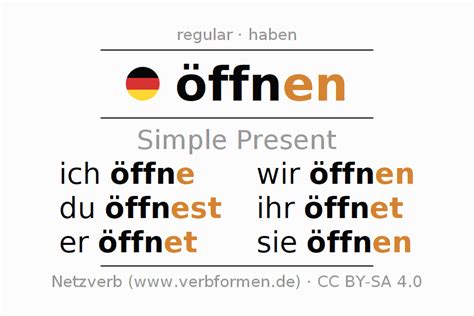 Conjugation verb öffnen in German